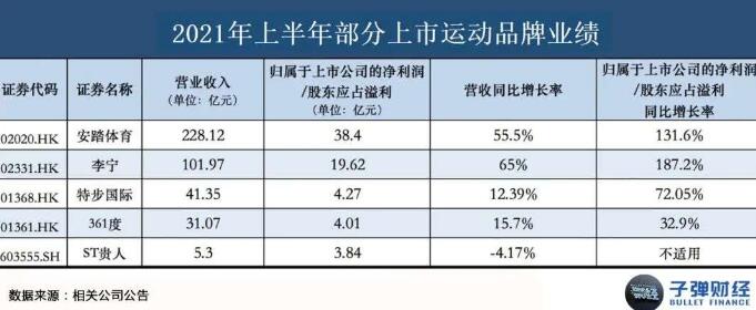 安踏李寧，要跟耐克阿迪掰手腕？